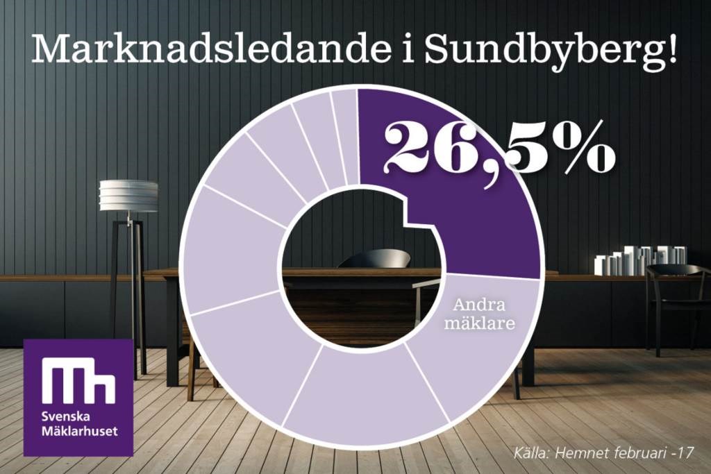 Hamngatan 3, vån 2