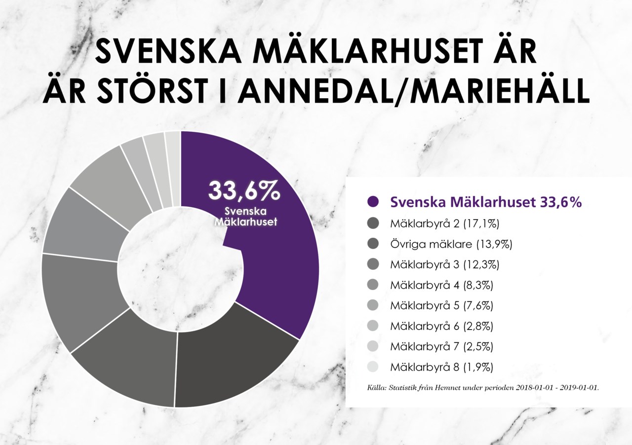 Kamomillagatan 17, 5 tr.