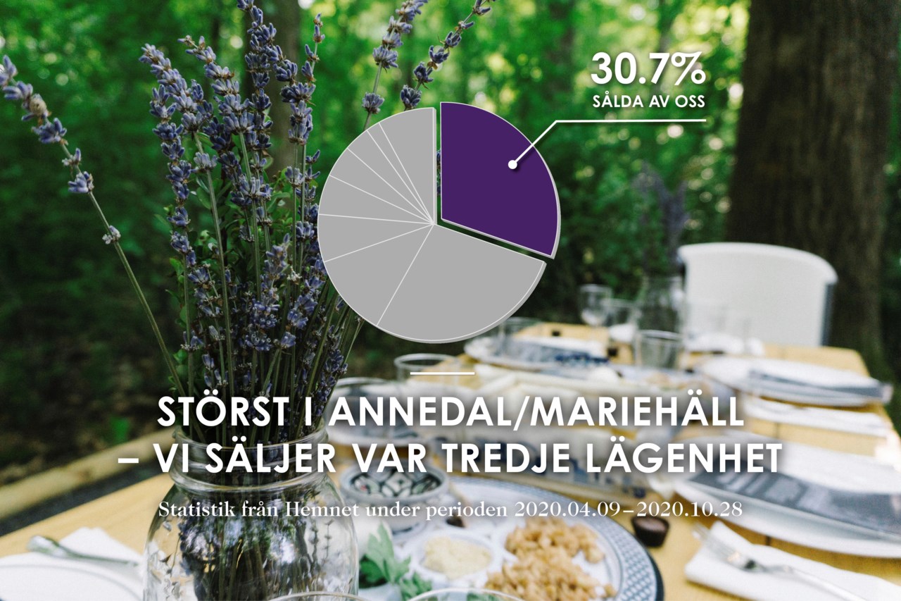 Kamomillagatan 17, 4 tr.